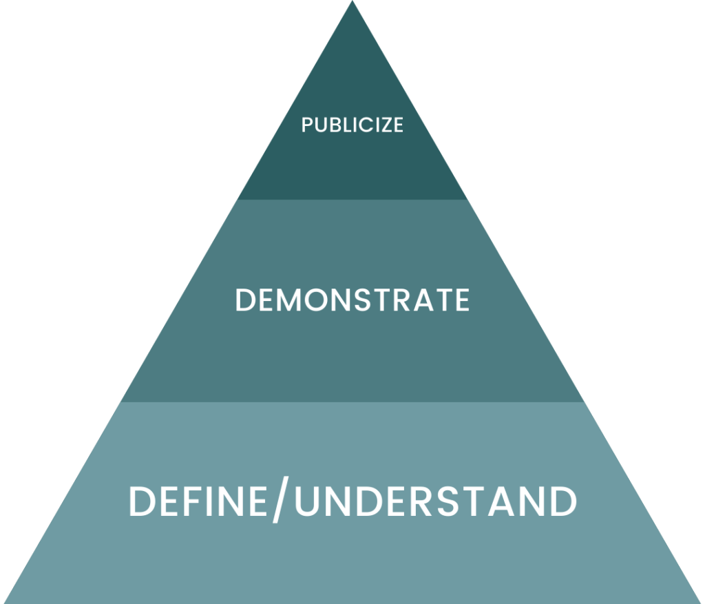 pyramid hierarchy strong values based business